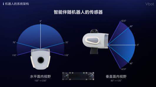 维他动力发布国内首个智能伴随机器人,年底上市 维他动力发布国内首个智能伴随机器人,年底上市