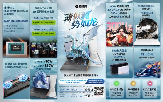 еƳ 8499 Ԫ 16X Ϸ AMD  AI 9 H 365  RTX 5070/60 6799.2 Ԫ