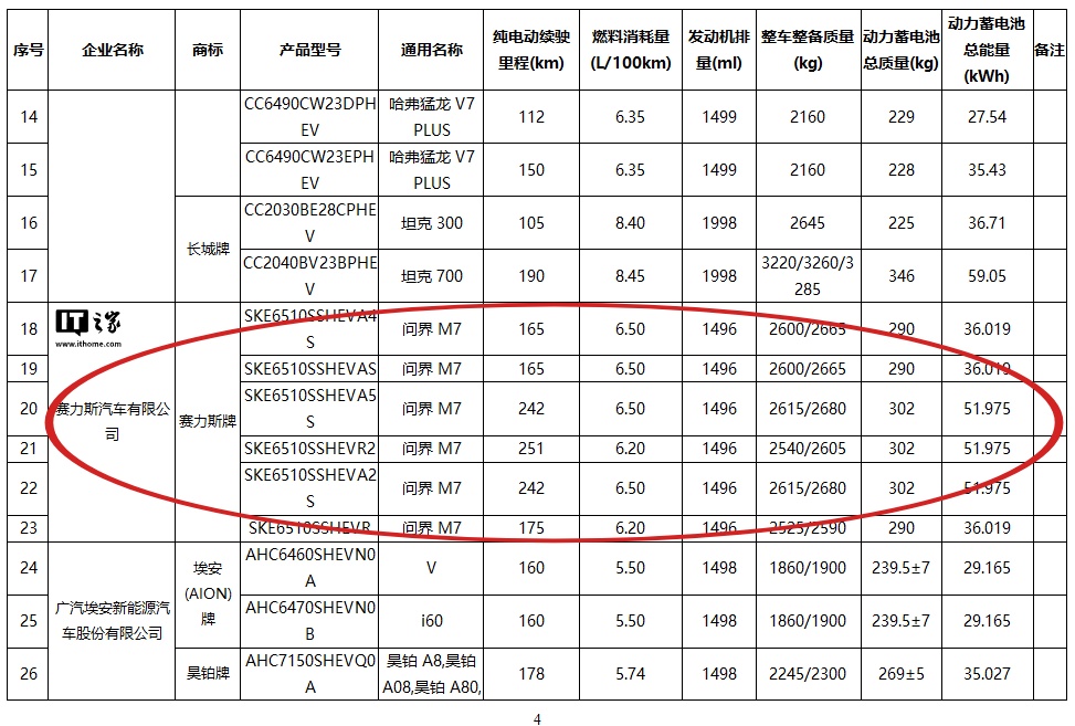 ��������ȫ���ʽ� M7 ������ѡ 36 / 52 �ȵ�ذ汾������������� 251km