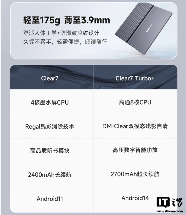 1329 Ԫ Clear7 Turbo+ ֽ顰°סɫۣ Carta 1300 