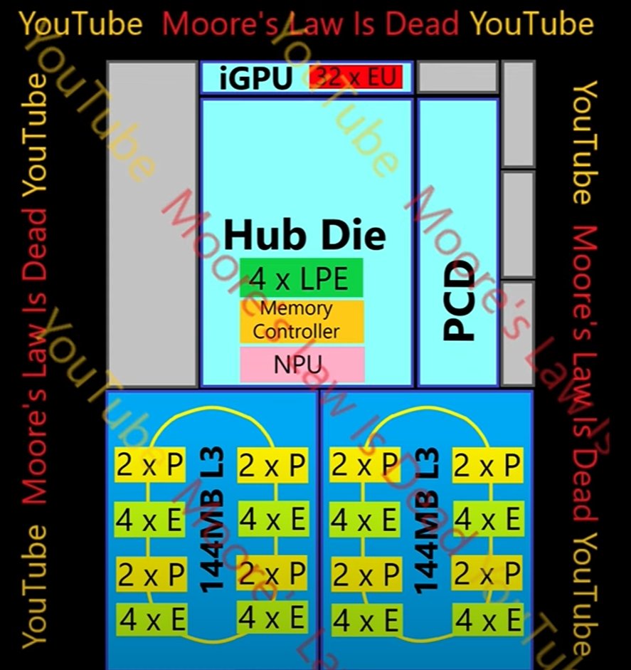 Ӣض LGA 1954 ؽ 4  CPU ֧֣Nova Lake  52  + 288MB L3 棬Ϸܽ ARL  30~45%