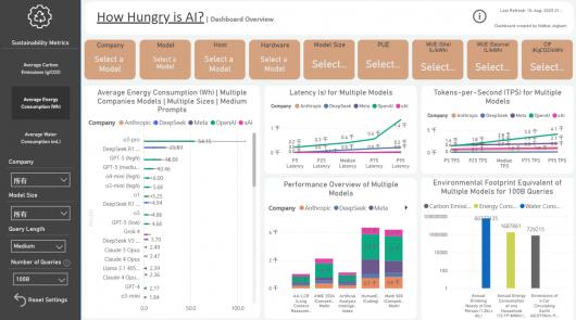 研究显示 OpenAI 新模型 GPT-5 能耗显著高于前代:中等长度回应平均耗电 18 瓦时 研究显示 OpenAI 新模型 GPT-5 能耗显著高于前代:中等长度回应平均耗电 18 瓦时