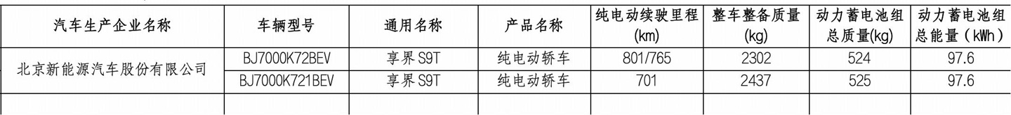 �ṩ���ֵ�������������������� S9T ���г�������Ϣ��¯