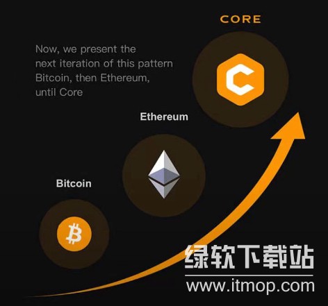 Core��2025�����ǣ���Ƚ���δ��ǰ��