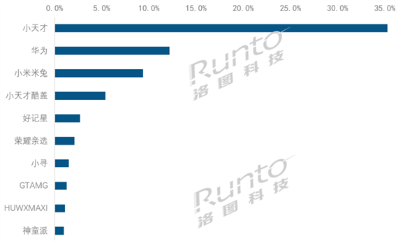 СŰסΪڶϰڶֱͯ 812 ̨ͬ 11.4%