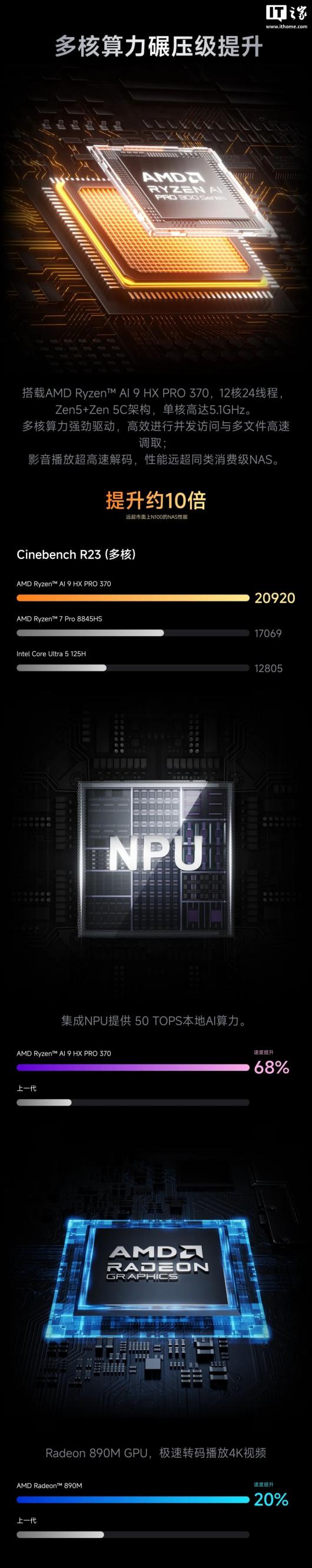 ׿ NAS  N5 ϵУAMD  AI 9 HX 370 / 7 H 255 3749 Ԫ