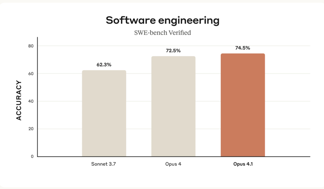 OpenAI GPT-5 编程成绩有猫腻:自删 23 道测试题,关键基准还是自己提的 OpenAI GPT-5 编程成绩有猫腻:自删 23 道测试题,关键基准还是自己提的
