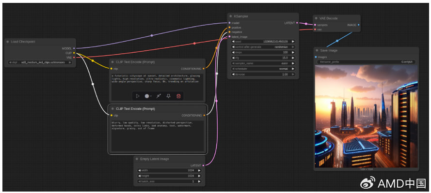 保姆级教程:AMD 教你如何在 Win11 上运行最强文生图 AI 工具 ComfyUI 保姆级教程:AMD 教你如何在 Win11 上运行最强文生图 AI 工具 ComfyUI