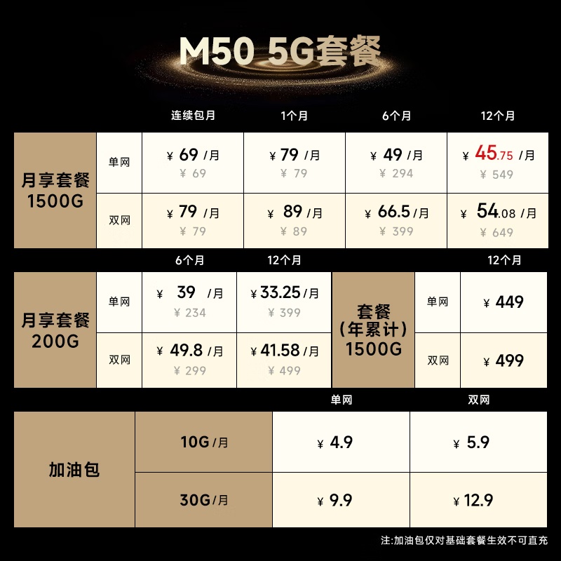 299 Ԫ��è M50 5G �ƶ� WiFi ���ۣ��Դ� 4000mAh ��籦