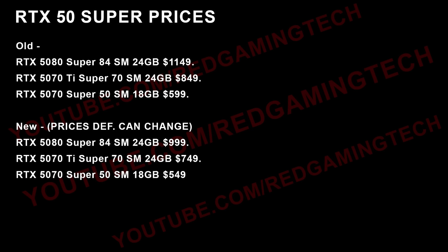 Ӣΰ 50 ϵ SUPER ԿӼۡ 5080 SUPER  999 Ԫ