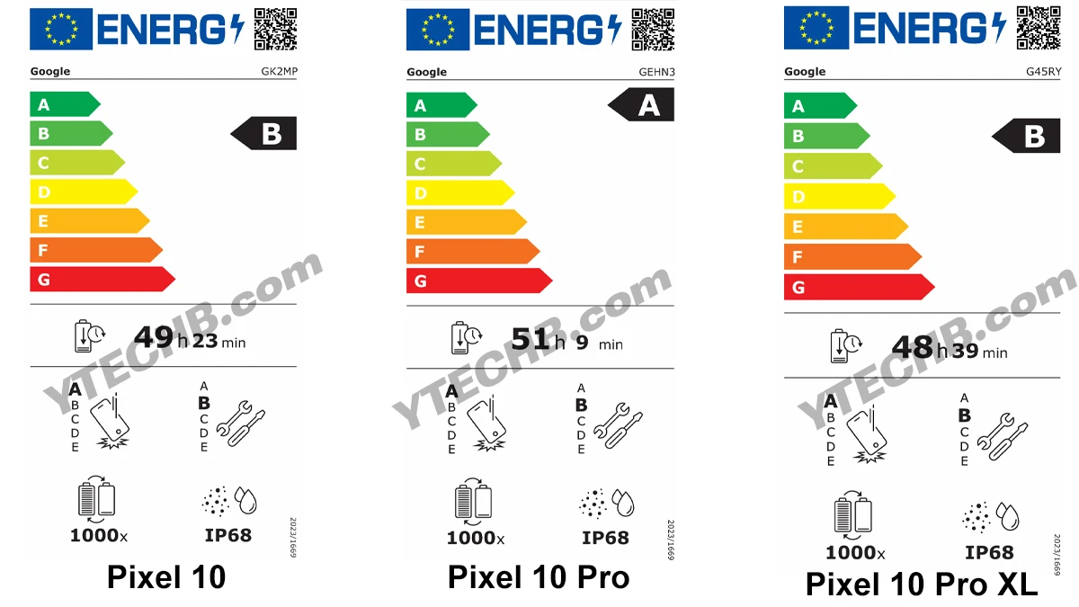 7 �갲׿���£��ȸ� Pixel 10 ϵ���ֻ���Ч��ǩ�ع⣬IP68 ��ˮ��������� 51 Сʱ