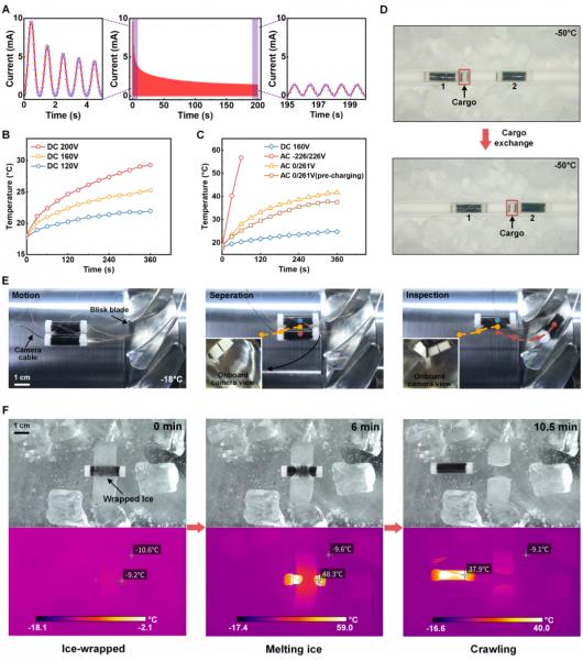 ������ҵ��ѧ�з������������ˣ�����-50°C �������������