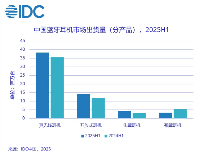 IDCϰгͬ 7.5%״η