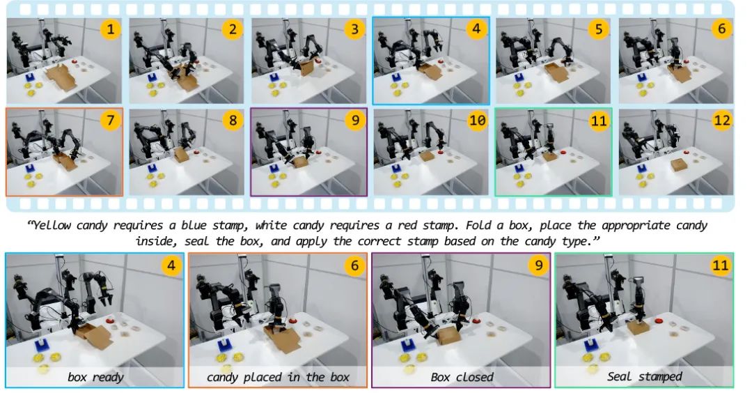 ��Ԫ�Ƴ���ҵ�׸�����������ģ�Ϳ�Դƽ̨ Genie Envisioner