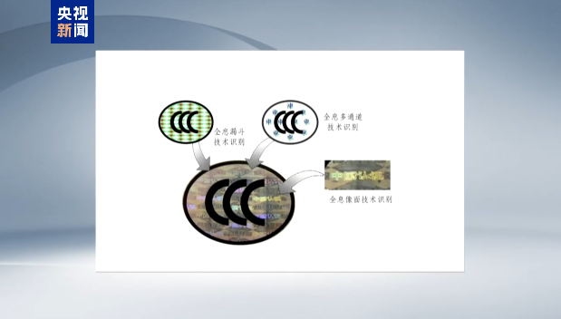 籦 3C ֤¹ִУѷ֤ɼʹãҵһ 4 ͻ