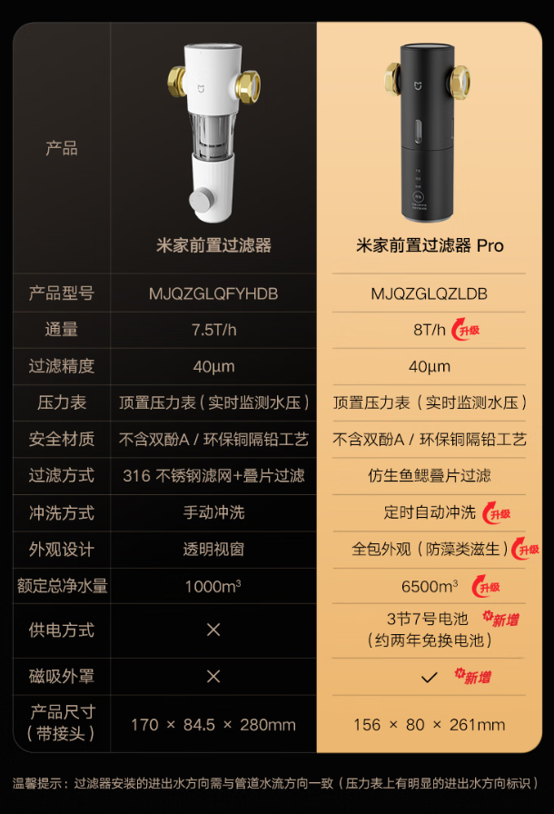 小米米家前置过滤器 Pro 开售:可拦截自来水中泥沙、铁锈等杂质,券后 769 元 小米米家前置过滤器 Pro 开售:可拦截自来水中泥沙、铁锈等杂质,券后 769 元