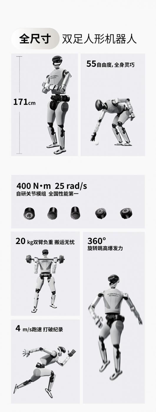 0.95 �ף��Ƕ���Ԫ�Ƕ� L7 ���׽��������λ������˶������߹ھ�