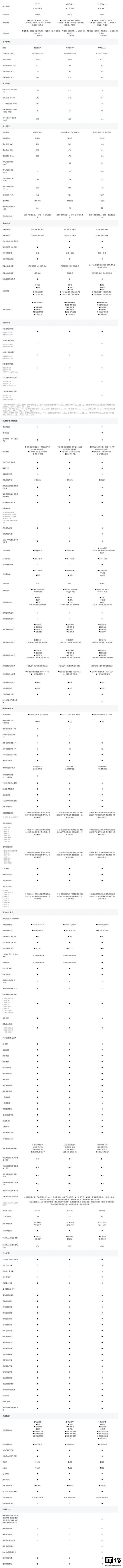 小米 YU7 第二次 OTA 推送更新:澎湃 OS 1.9.7 新增主副驾零重力座椅进入和退出时的语音播报 小米 YU7 第二次 OTA 推送更新:澎湃 OS 1.9.7 新增主副驾零重力座椅进入和退出时的语音播报