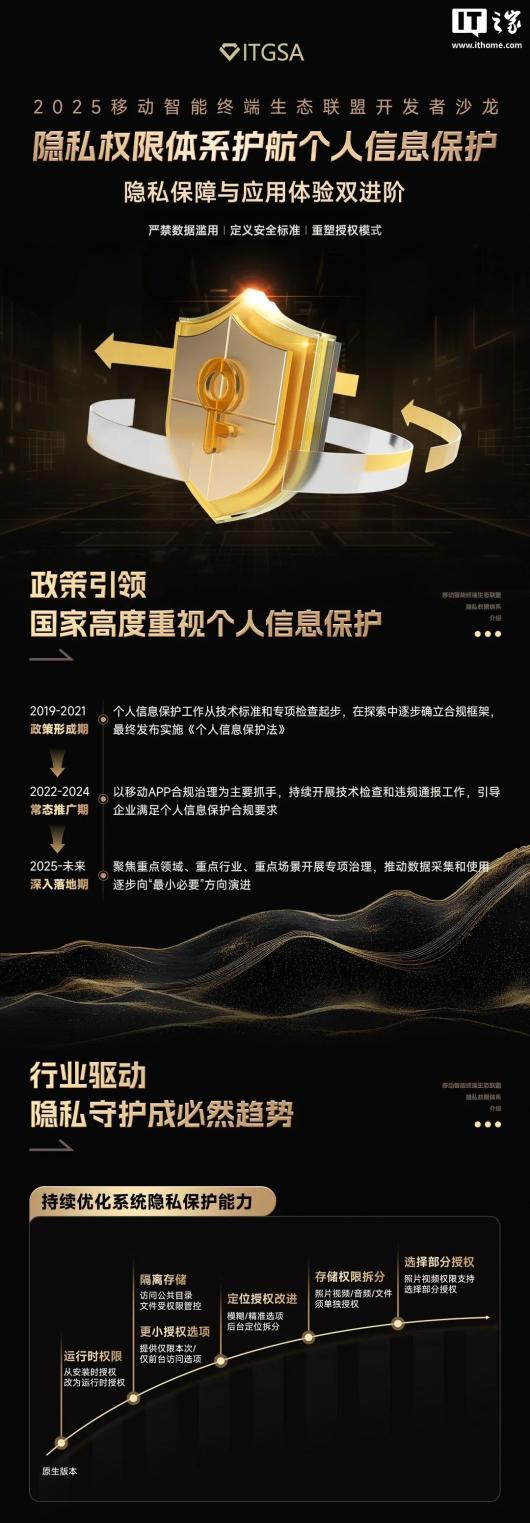 OPPO / vivo / С�� / ��ҫ / ���������Ƴ���˽Ȩ����ϵ���������ݷ���˫�첢��