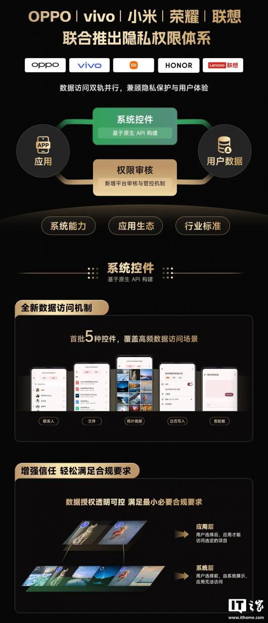 OPPO / vivo / С�� / ��ҫ / ���������Ƴ���˽Ȩ����ϵ���������ݷ���˫�첢��