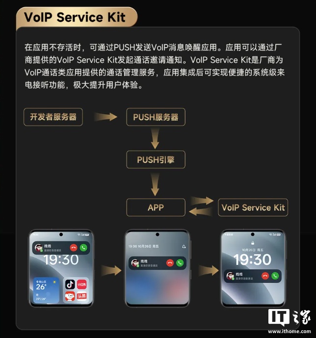 CallKit ��������½��׿��������˹����Ƴ� VoIP Service Kit��֧��Ӧ��ʵ��ϵͳ����������