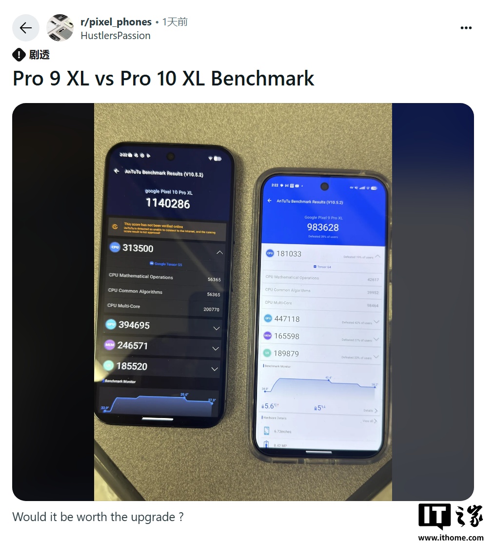 CPU ���ܱ��� 73%���ȸ� Pixel 10 Pro XL �ֻ��ܷ��ع⣬�ۺ��������� 16%