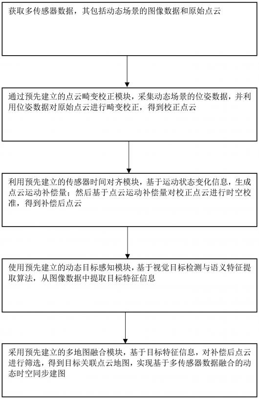 定位误差降至厘米级、准确识别跟踪动态目标,宇树新专利可提高机器人在复杂环境中的自主作业能力 定位误差降至厘米级、准确识别跟踪动态目标,宇树新专利可提高机器人在复杂环境中的自主作业能力