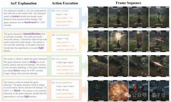 ����� & ֻ�ǳ�Խ������ң����켯�ŷ����׸� 3D ������Ϸר�� VLA ģ��