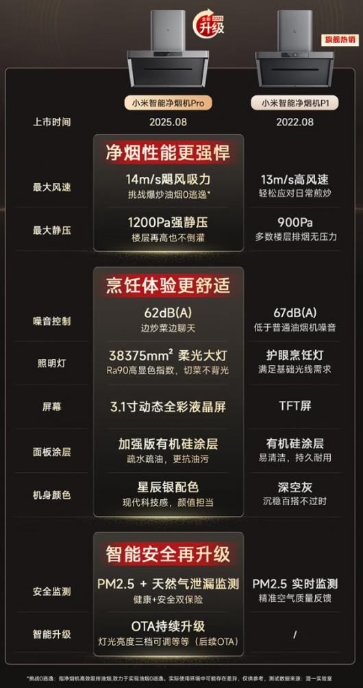 С���Ƴ��׼����ܾ��̻� Pro�����������ϴ��ȯ�� 2999 Ԫ