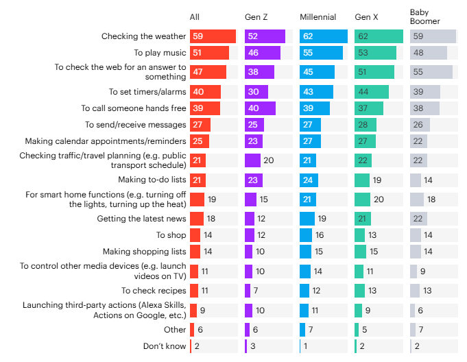 ������ʾ����������Ҫ���������ֲ������������֡�������