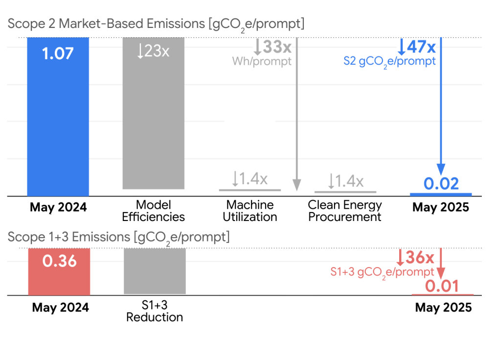 AI ����ƽ������ 5 ��ˮ���ȸ軷���˵������ɡ�������