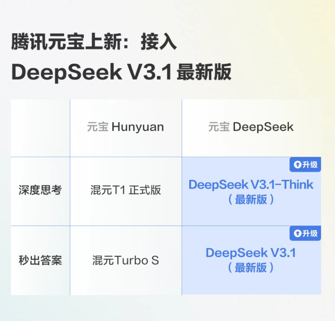 ��ѶԪ������ DeepSeek V3.1 ���°棬���� / ��ҳ�������