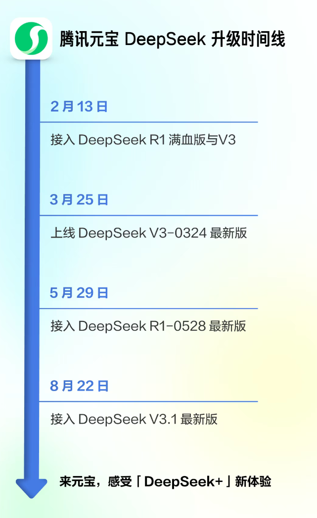 ��ѶԪ������ DeepSeek V3.1 ���°棬���� / ��ҳ�������