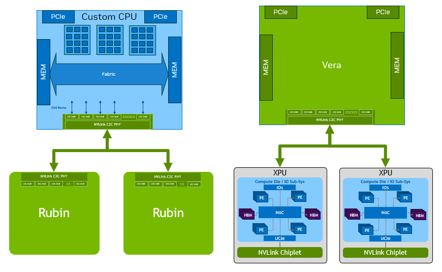 Ӣΰ�NVLink Fusion ������Ȩ֧�� CPU + XPU ˫����оƬ