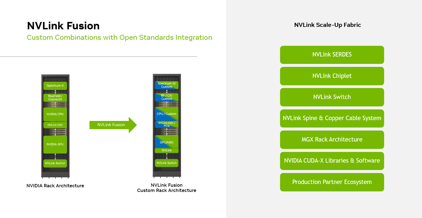 Ӣΰ�NVLink Fusion ������Ȩ֧�� CPU + XPU ˫����оƬ