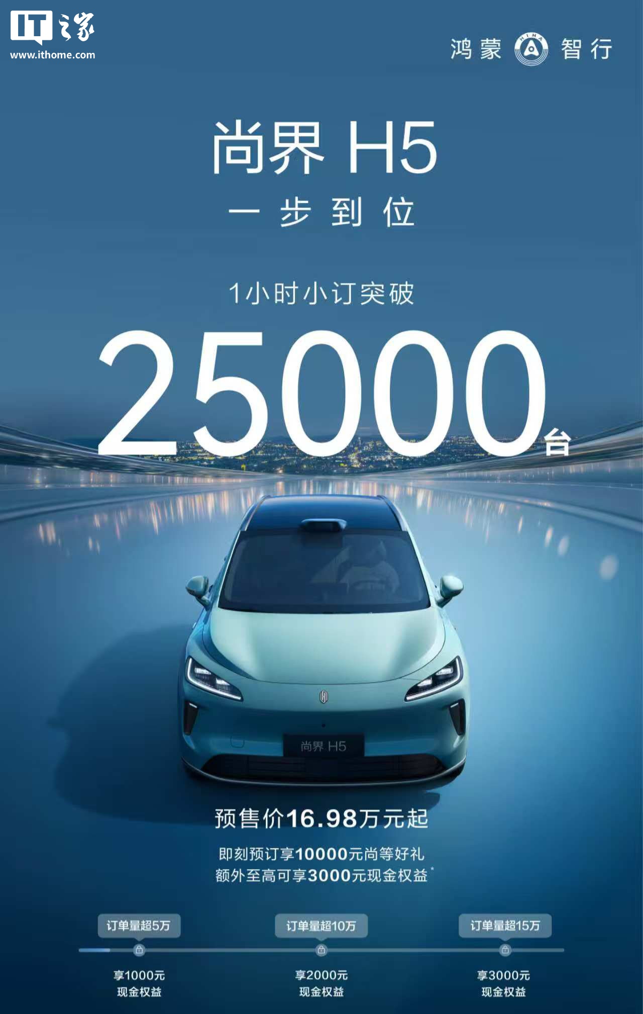 һ����λ��������˺������С��н� H5 �³����� 1 СʱС��ͻ�� 25000 ̨