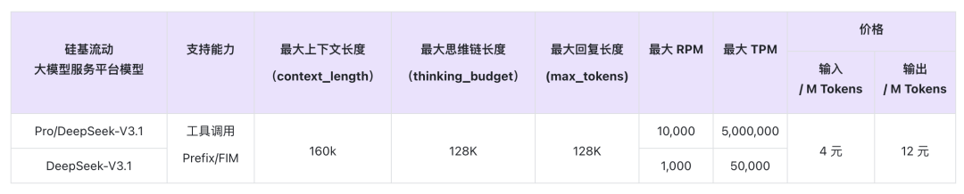 硅基流动上线 DeepSeek-V3.1,上下文升至 160K 硅基流动上线 DeepSeek-V3.1,上下文升至 160K