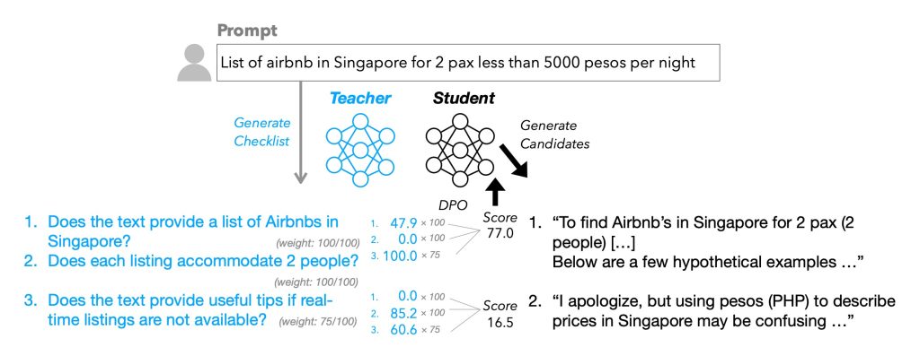 ƻ�����¡��嵥�������� AI ��ģ�͵�����ʦ������Сģ�͸���׼ִ�и���ָ��