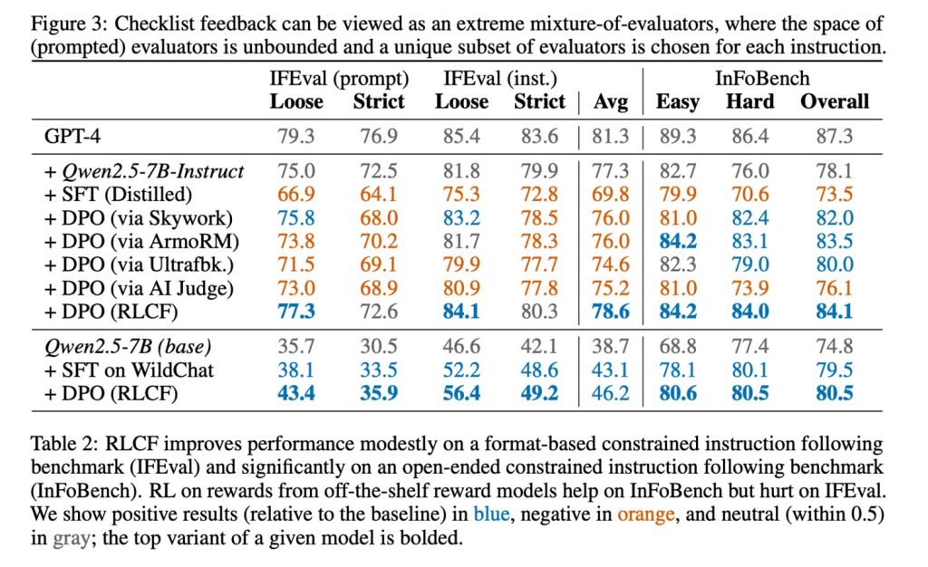 ƻ�����¡��嵥�������� AI ��ģ�͵�����ʦ������Сģ�͸���׼ִ�и���ָ��