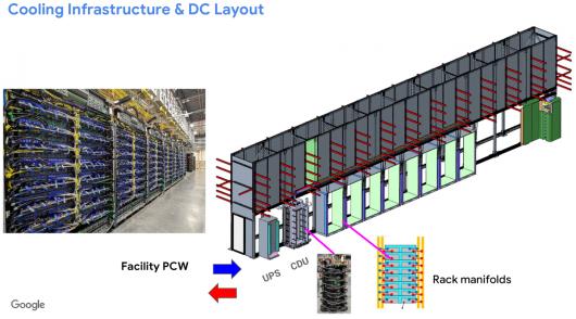 �ȸ���ǿ AI ƽ̨�����ߴ� TPU �ܹ� Superpod �ع⣬9216 ��оƬ + 192GB HBM