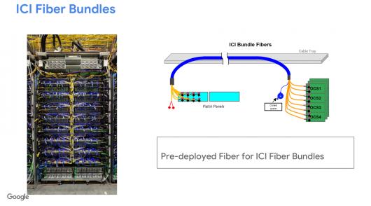 �ȸ���ǿ AI ƽ̨�����ߴ� TPU �ܹ� Superpod �ع⣬9216 ��оƬ + 192GB HBM
