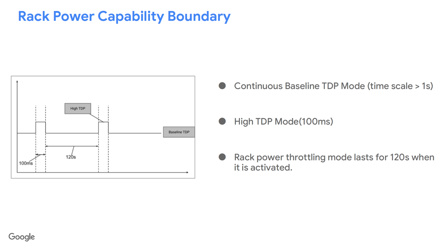 �ȸ���ǿ AI ƽ̨�����ߴ� TPU �ܹ� Superpod �ع⣬9216 ��оƬ + 192GB HBM