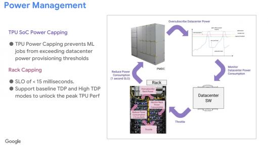 �ȸ���ǿ AI ƽ̨�����ߴ� TPU �ܹ� Superpod �ع⣬9216 ��оƬ + 192GB HBM