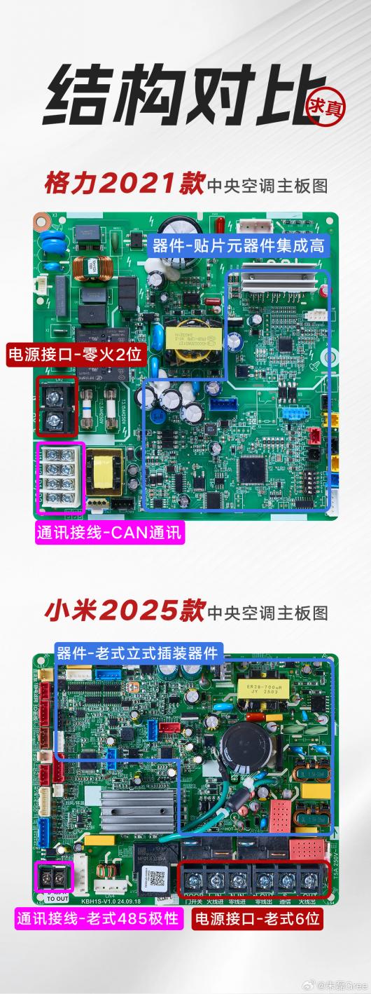 卢伟冰转发中央空调对比图,格力朱磊“打假”称 4 年前工艺领先小米 2025 年新品 卢伟冰转发中央空调对比图,格力朱磊“打假”称 4 年前工艺领先小米 2025 年新品