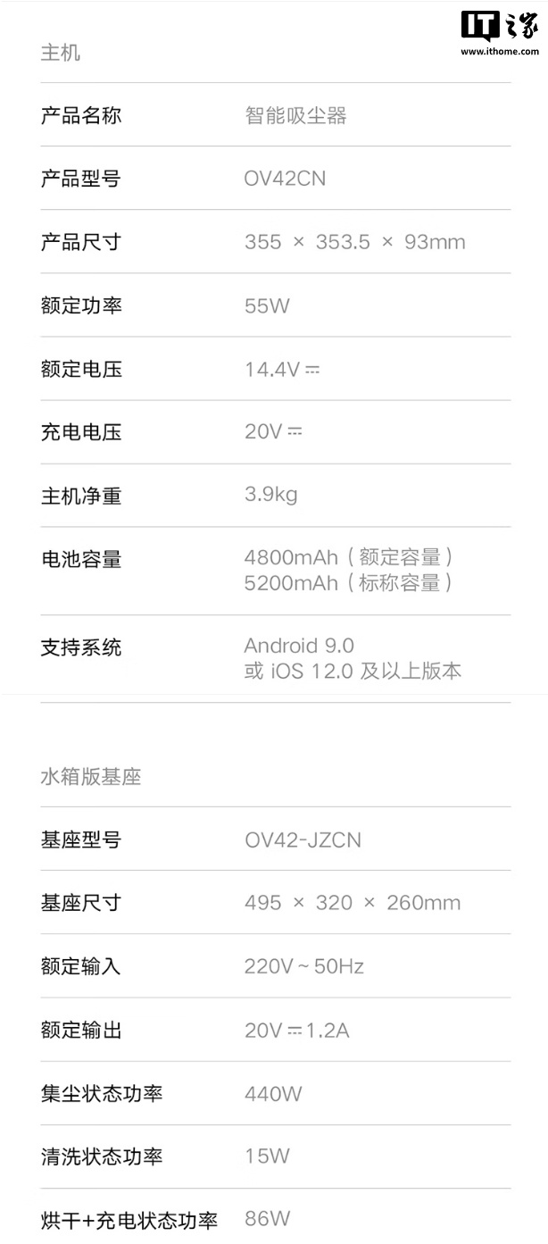 2199 元起:小米米家首款“超远外扩贴边”扫拖机器人 5C 发布,可免手洗、免晾晒拖布 2199 元起:小米米家首款“超远外扩贴边”扫拖机器人 5C 发布,可免手洗、免晾晒拖布