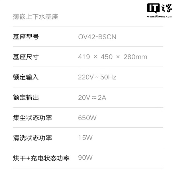 2199 元起:小米米家首款“超远外扩贴边”扫拖机器人 5C 发布,可免手洗、免晾晒拖布 2199 元起:小米米家首款“超远外扩贴边”扫拖机器人 5C 发布,可免手洗、免晾晒拖布