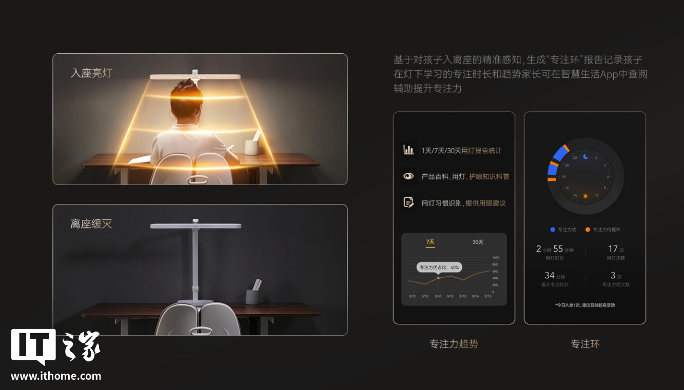 星闪亮灯:鸿蒙智选 THINCO 智能台灯 5Pro 星闪版开启众测,679 元 星闪亮灯:鸿蒙智选 THINCO 智能台灯 5Pro 星闪版开启众测,679 元