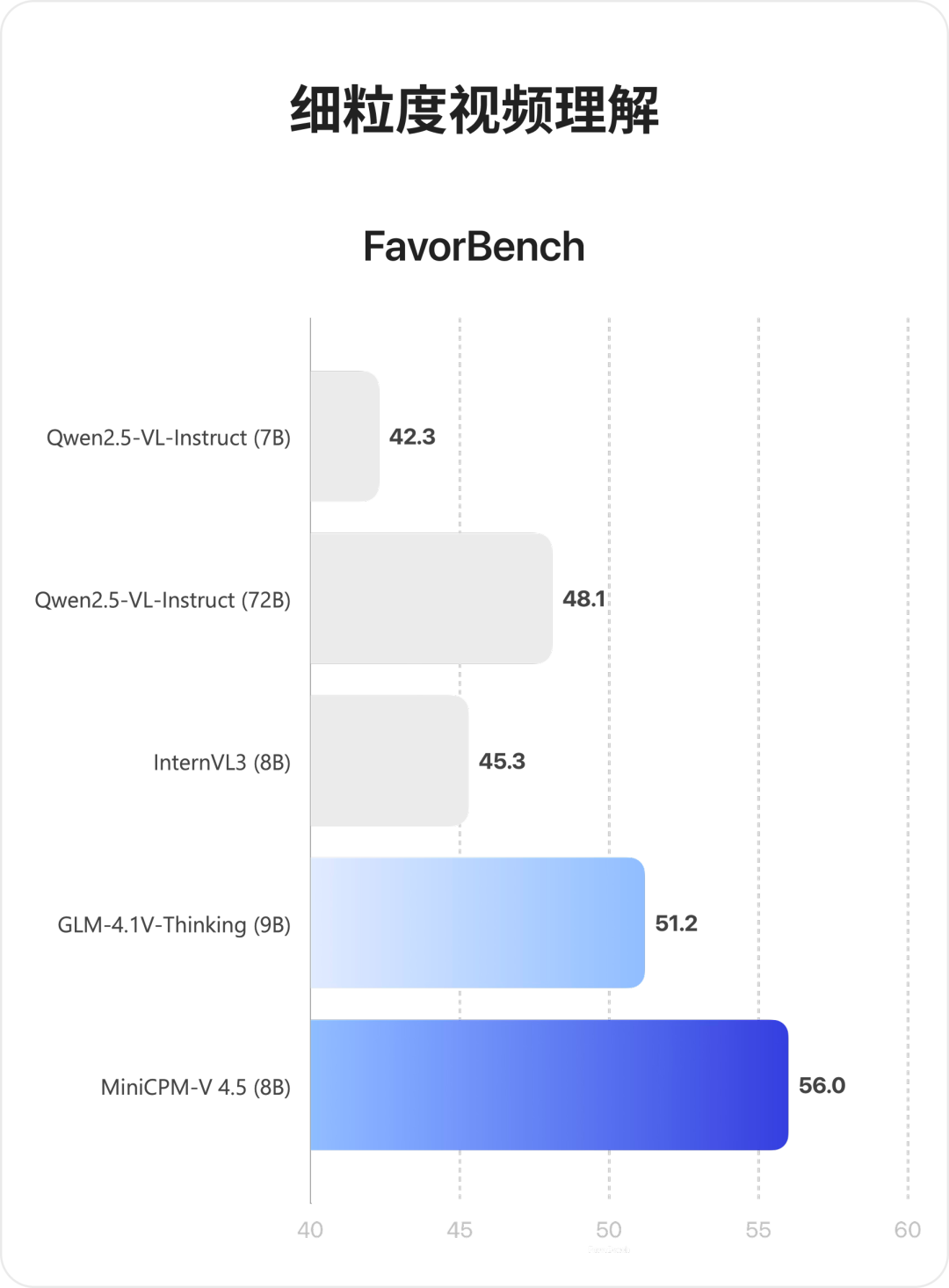 ��ҵ�׸���8B �������С���� MiniCPM-V 4.5 ��Դ���ųơ���ǿ�˲��ģ̬ģ�͡�