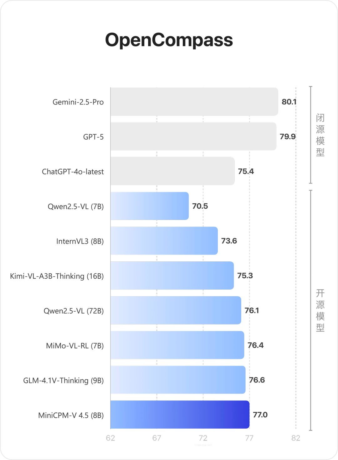 ��ҵ�׸���8B �������С���� MiniCPM-V 4.5 ��Դ���ųơ���ǿ�˲��ģ̬ģ�͡�