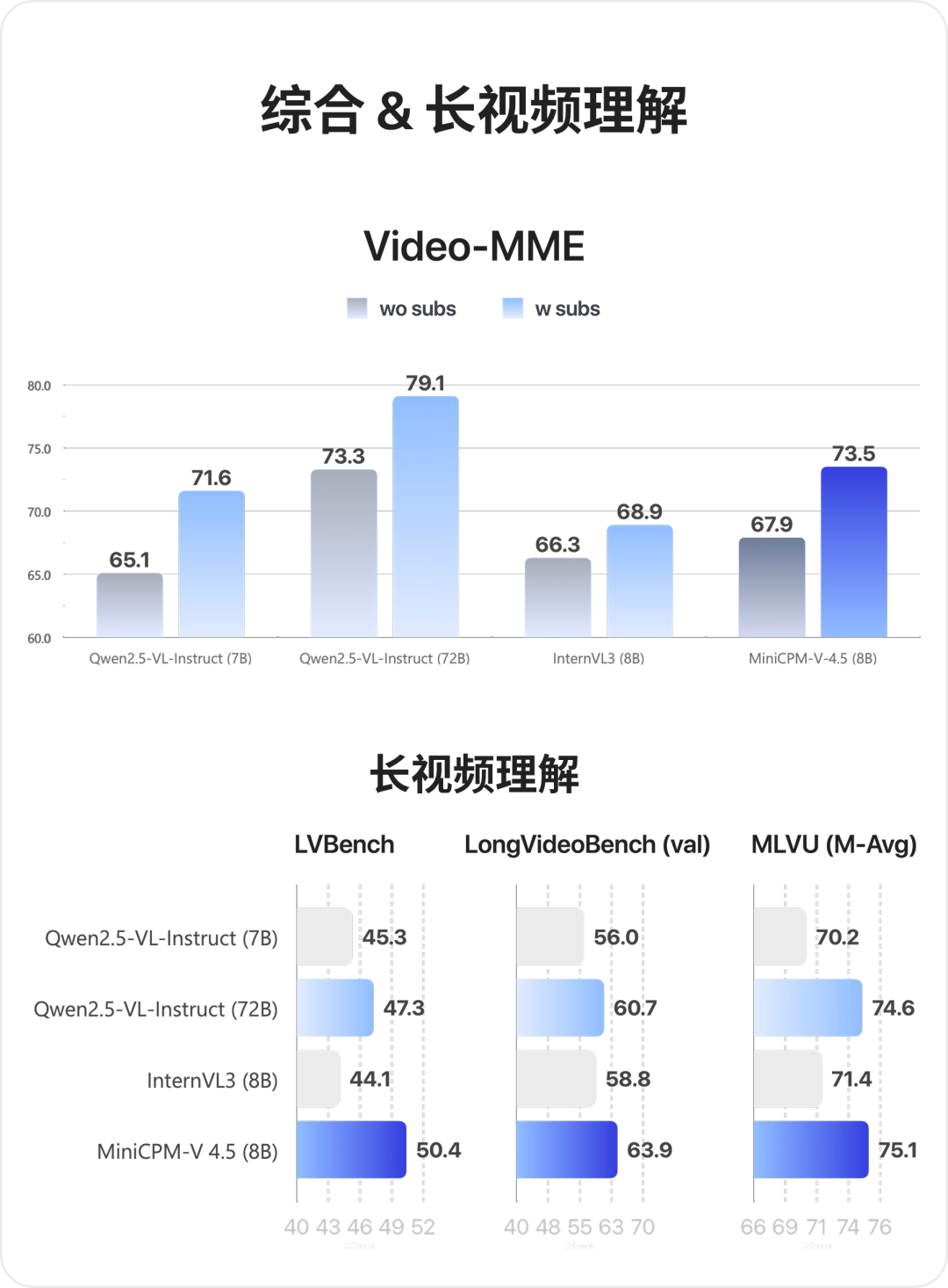 ��ҵ�׸���8B �������С���� MiniCPM-V 4.5 ��Դ���ųơ���ǿ�˲��ģ̬ģ�͡�